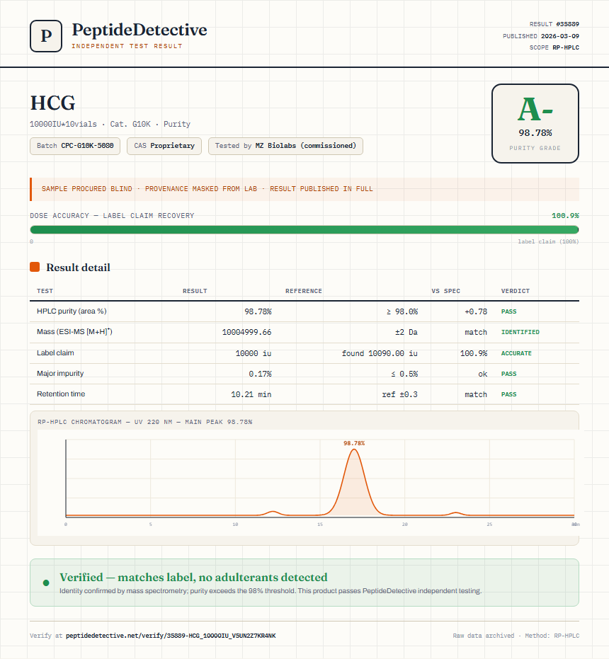 HCG Purity (HPLC) report by PeptideDetective