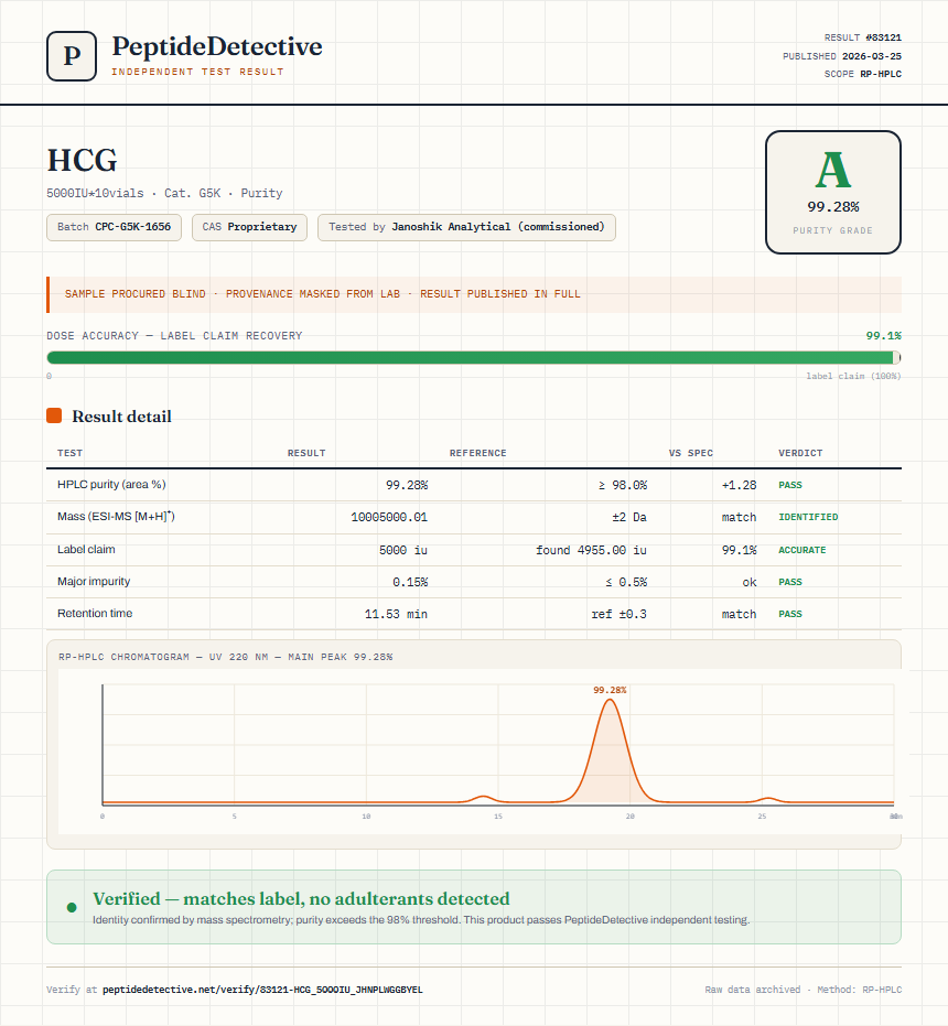 HCG Purity (HPLC) report by PeptideDetective