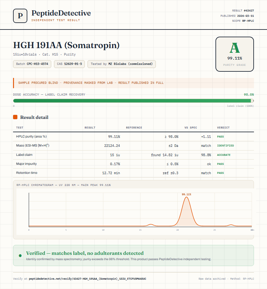 HGH 191AA (Somatropin) Purity (HPLC) report by PeptideDetective