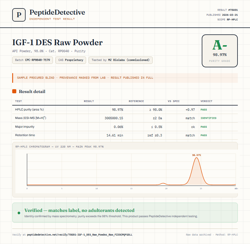 IGF-1 DES Raw Powder Purity (HPLC) report by PeptideDetective