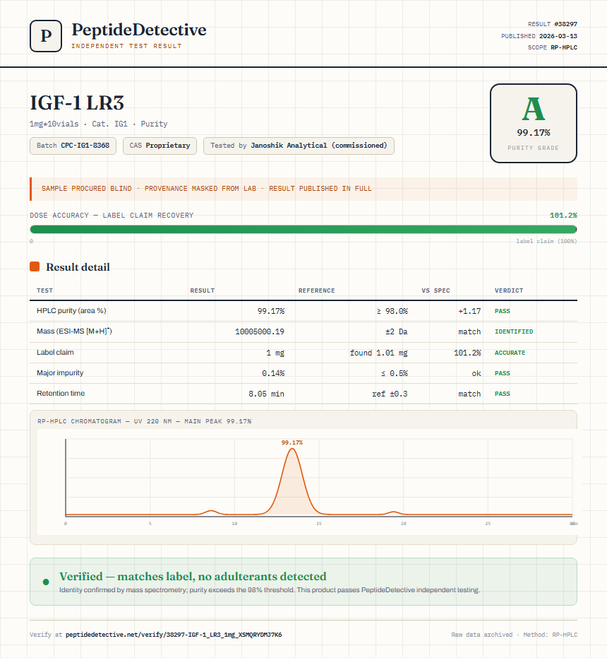 IGF-1 LR3 Purity (HPLC) report by PeptideDetective