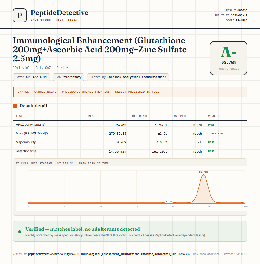 Immunological Enhancement (Glutathione 200mg+Ascorbic Acid 200mg+Zinc Sulfate 2.5mg) Purity (HPLC) report by PeptideDetective