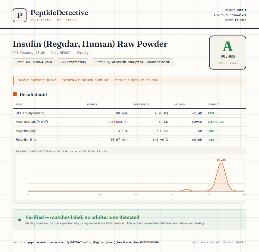 Insulin (Regular, Human) Raw Powder Purity (HPLC) report by PeptideDetective