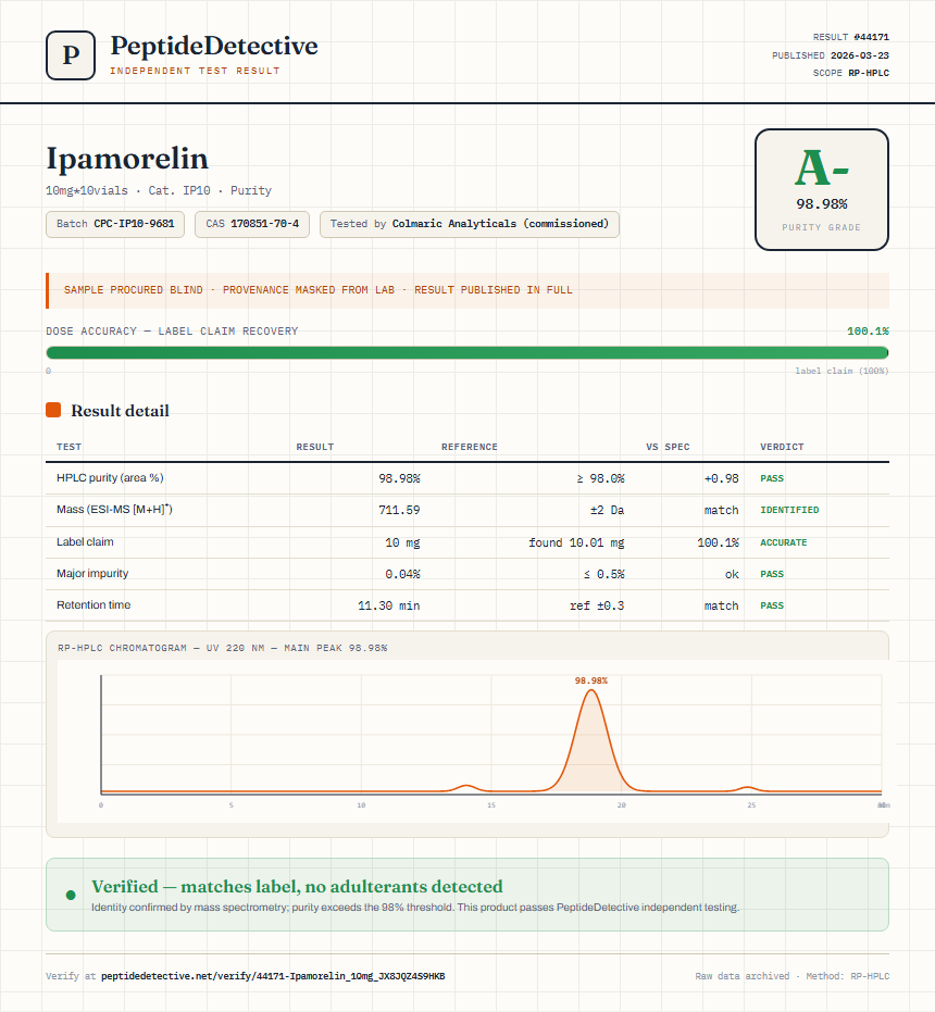 Ipamorelin Purity (HPLC) report by PeptideDetective
