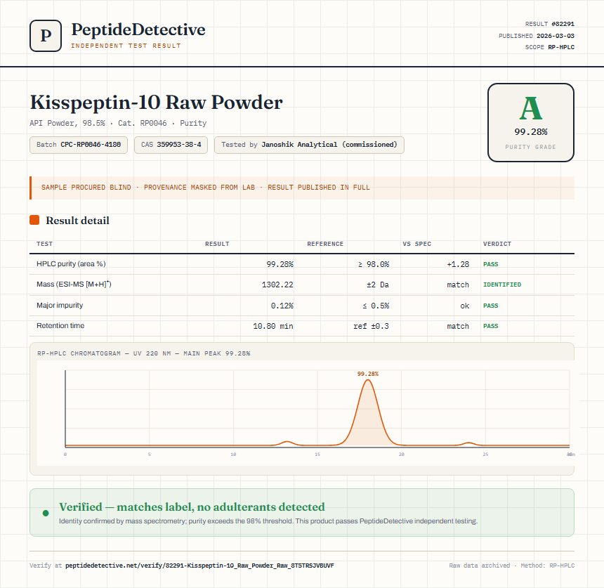 Kisspeptin-10 Raw Powder Purity (HPLC) report by PeptideDetective