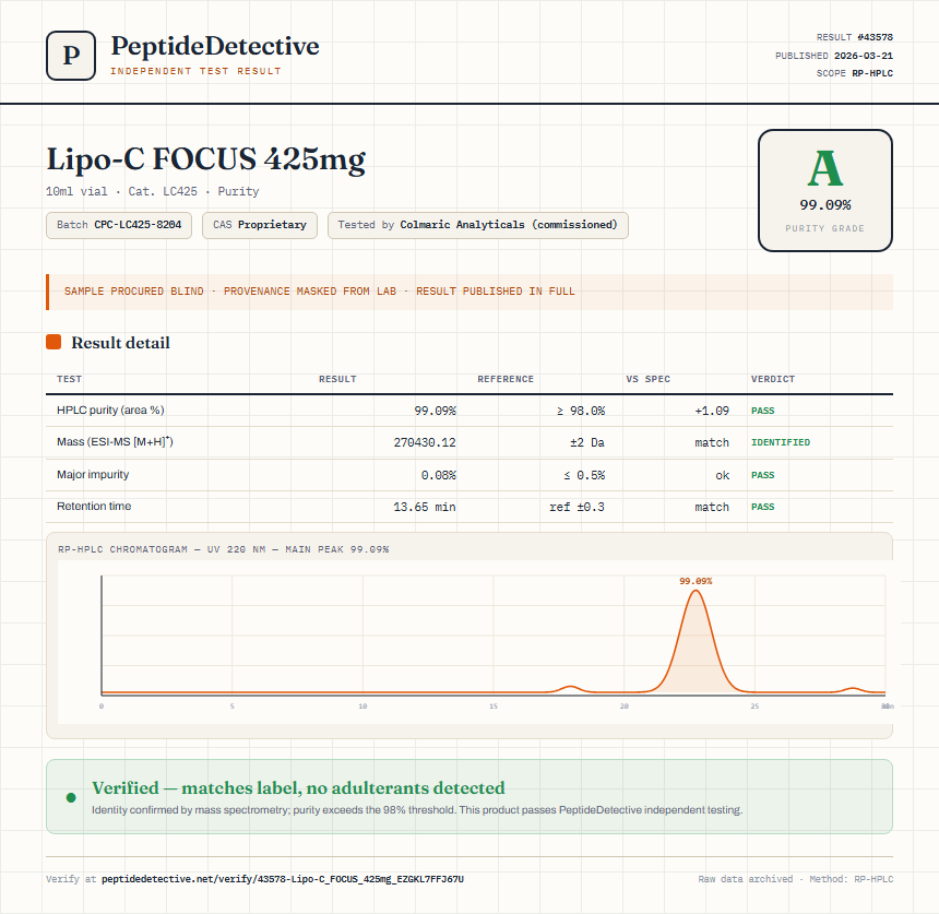 Lipo-C FOCUS 425mg Purity (HPLC) report by PeptideDetective