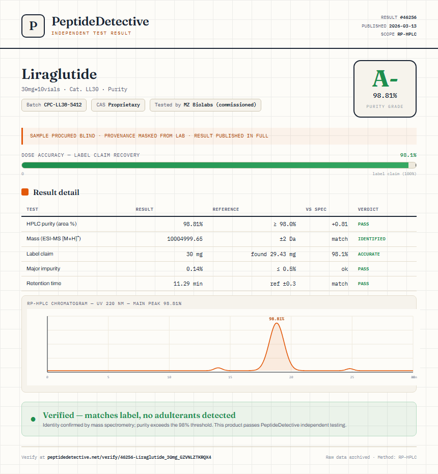 Liraglutide Purity (HPLC) report by PeptideDetective