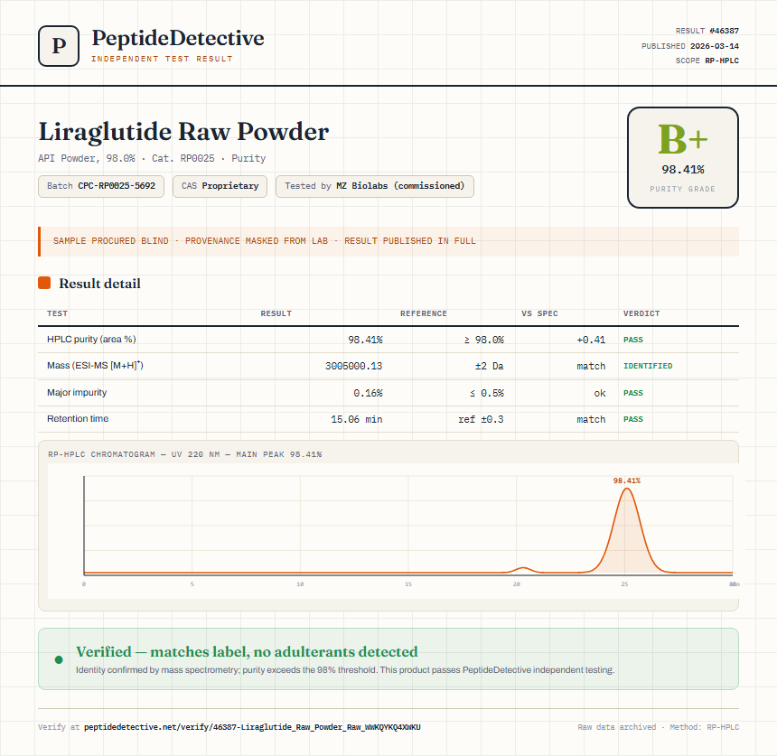 Liraglutide Raw Powder Purity (HPLC) report by PeptideDetective