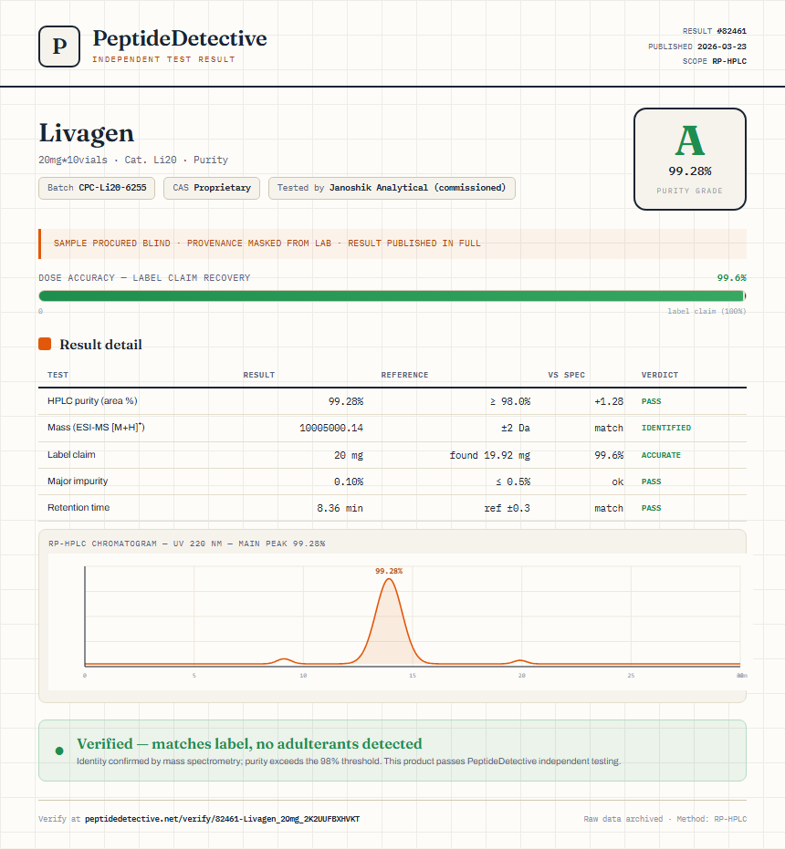 Livagen Purity (HPLC) report by PeptideDetective