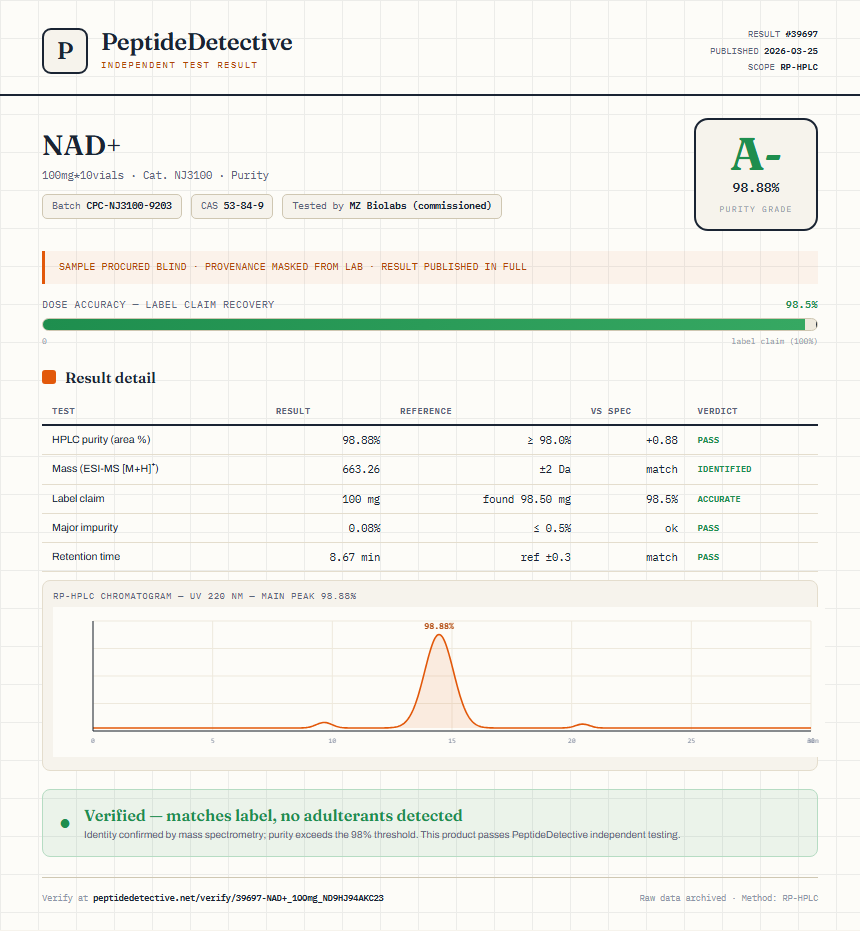 NAD+ Purity (HPLC) report by PeptideDetective