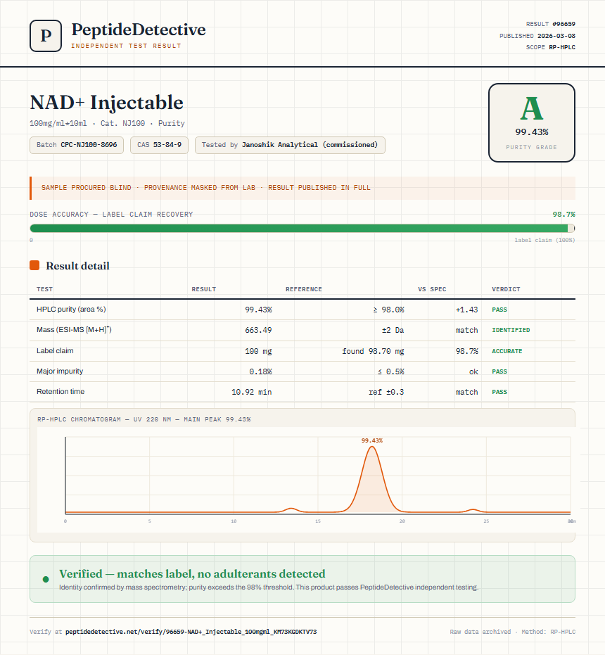 NAD+ Injectable Purity (HPLC) report by PeptideDetective