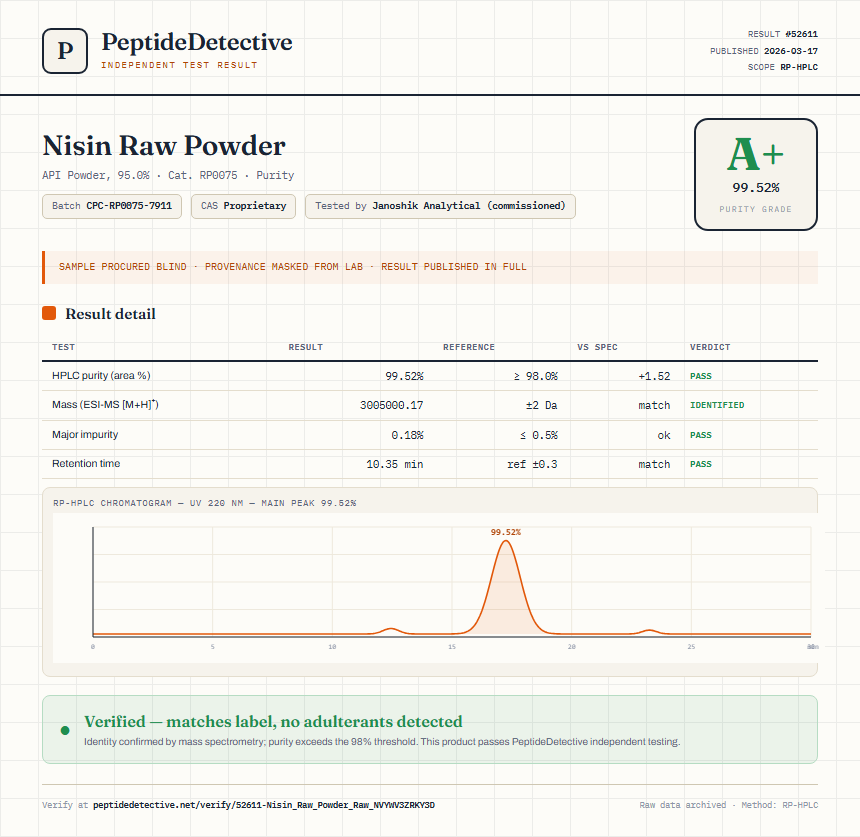 Nisin Raw Powder Purity (HPLC) report by PeptideDetective