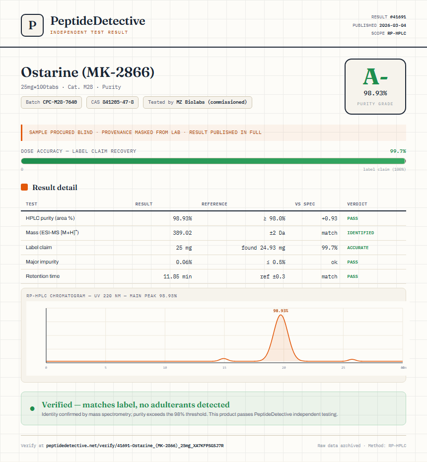 Ostarine (MK-2866) Purity (HPLC) report by PeptideDetective