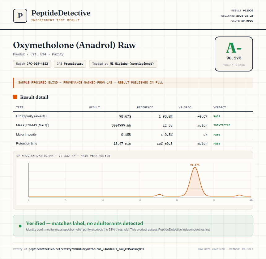 Oxymetholone (Anadrol) Raw Purity (HPLC) report by PeptideDetective