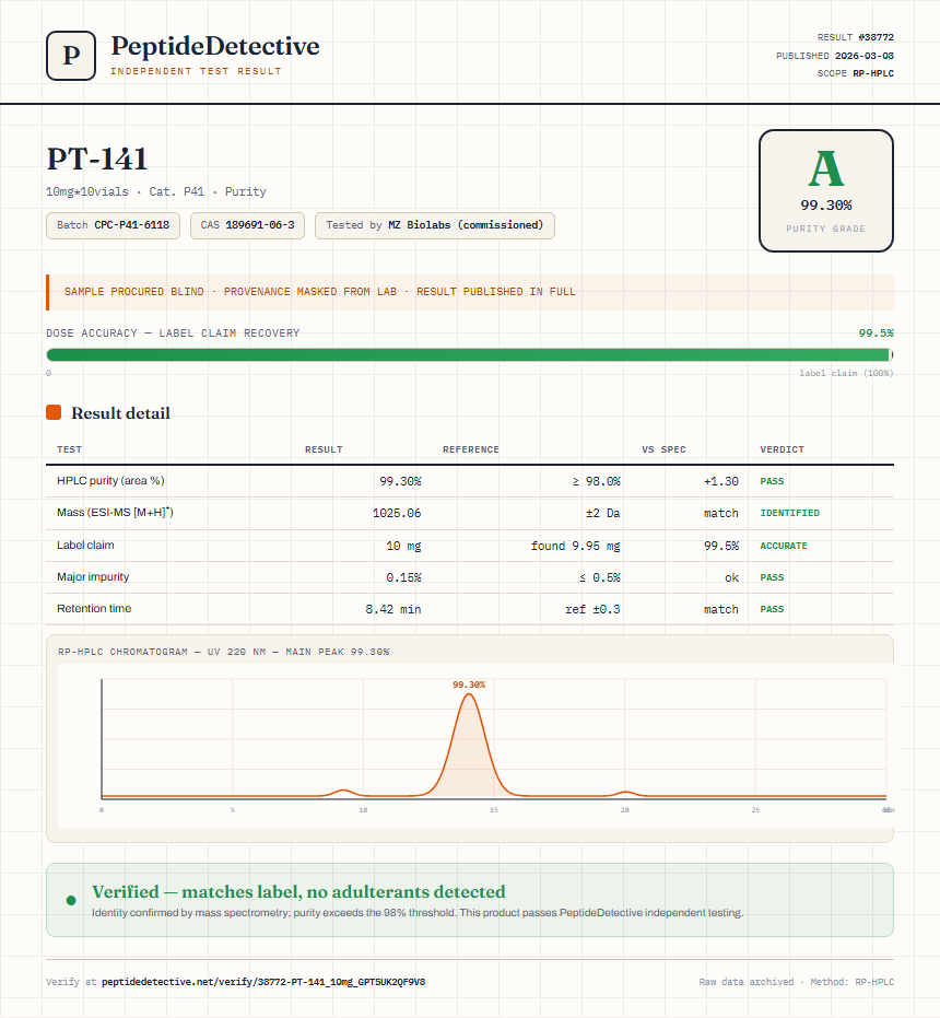 PT-141 Purity (HPLC) report by PeptideDetective