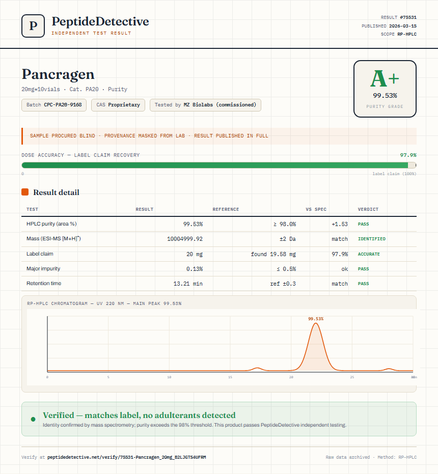 Pancragen Purity (HPLC) report by PeptideDetective