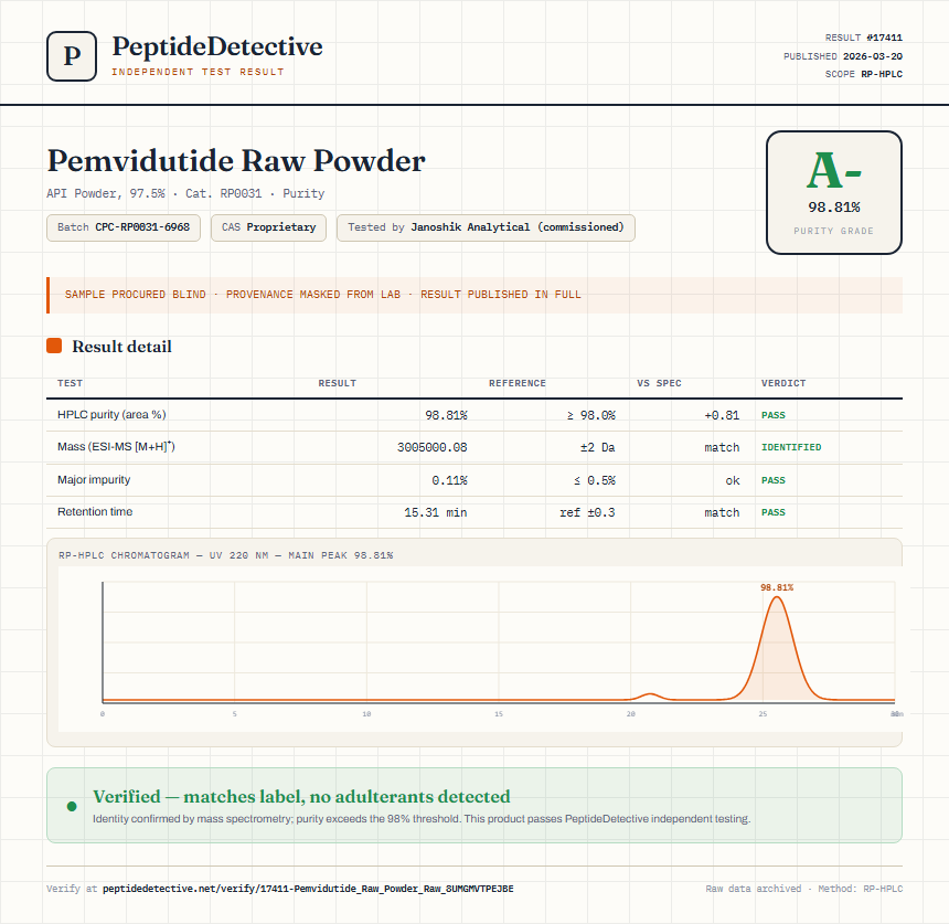 Pemvidutide Raw Powder Purity (HPLC) report by PeptideDetective
