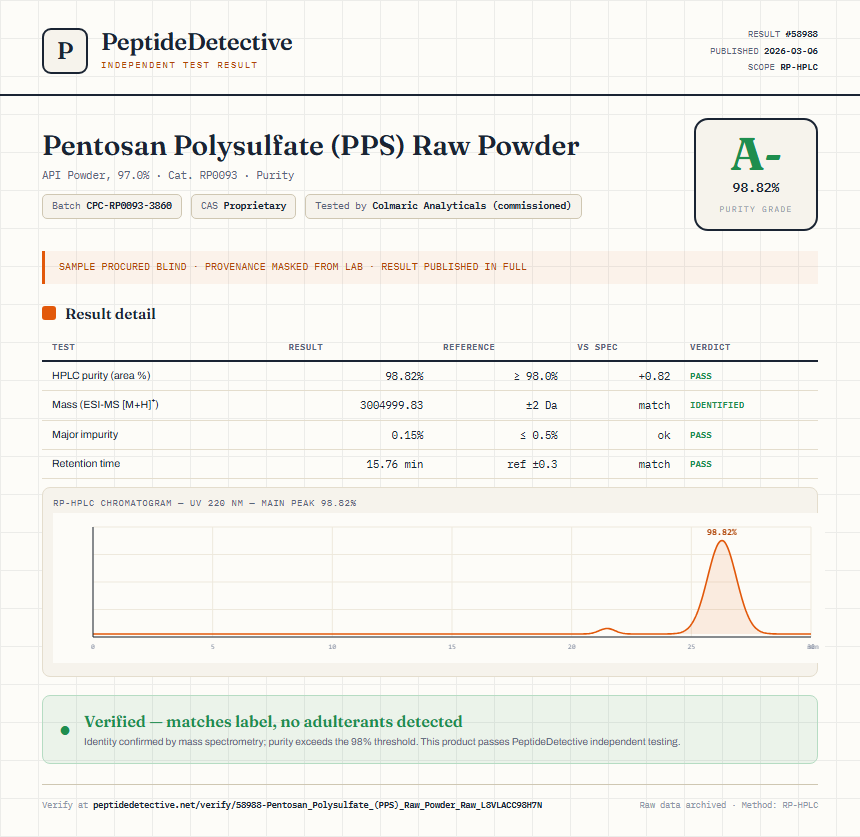 Pentosan Polysulfate (PPS) Raw Powder Purity (HPLC) report by PeptideDetective