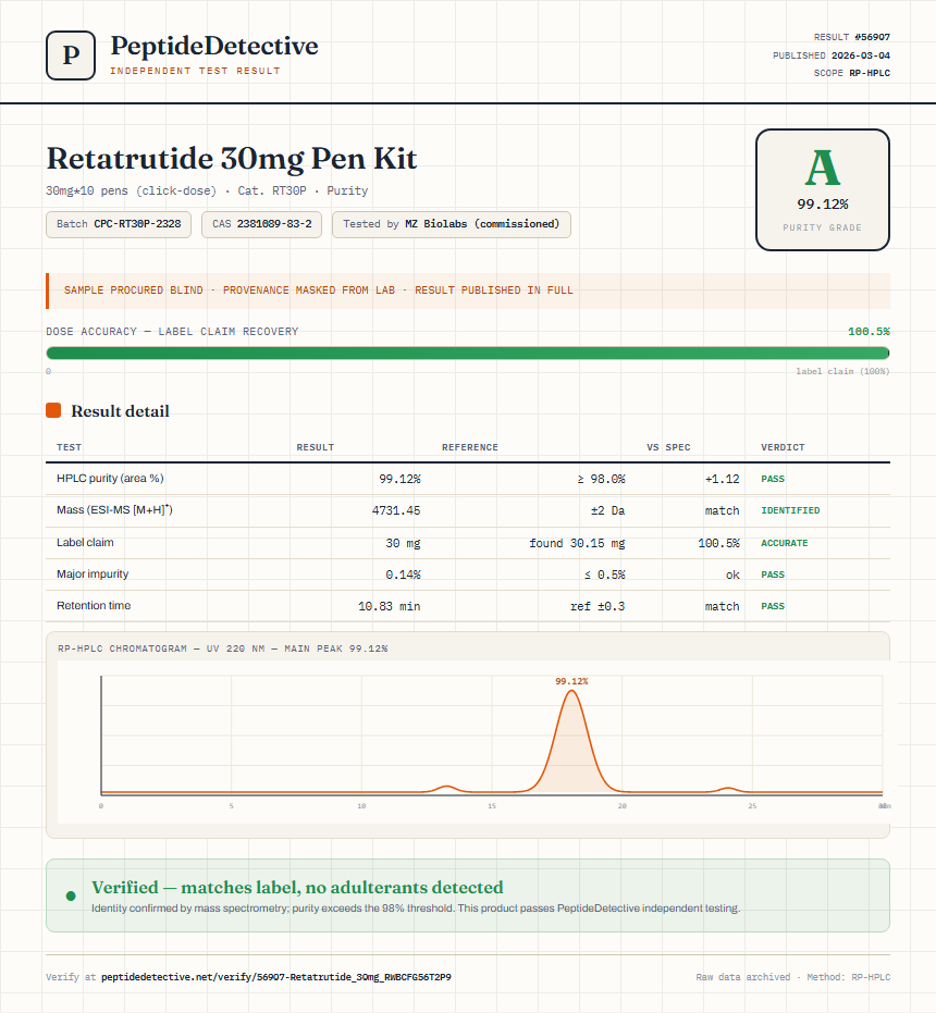 Retatrutide Purity (HPLC) report by PeptideDetective
