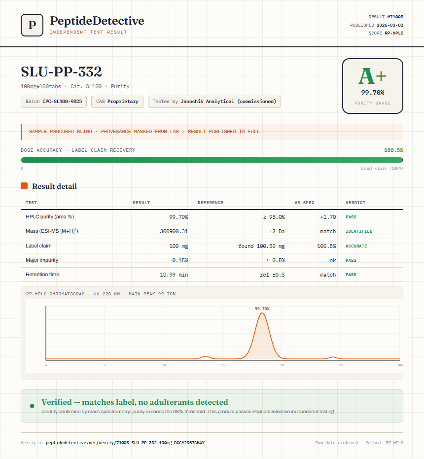 SLU-PP-332 Purity (HPLC) report by PeptideDetective