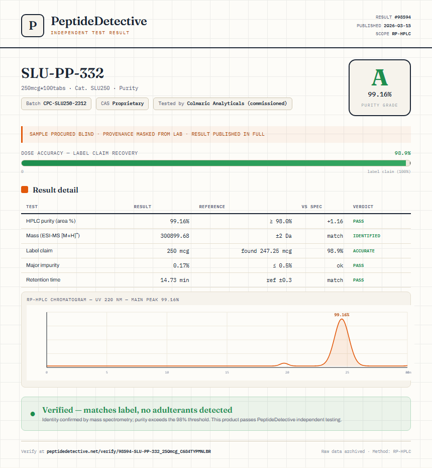 SLU-PP-332 Purity (HPLC) report by PeptideDetective