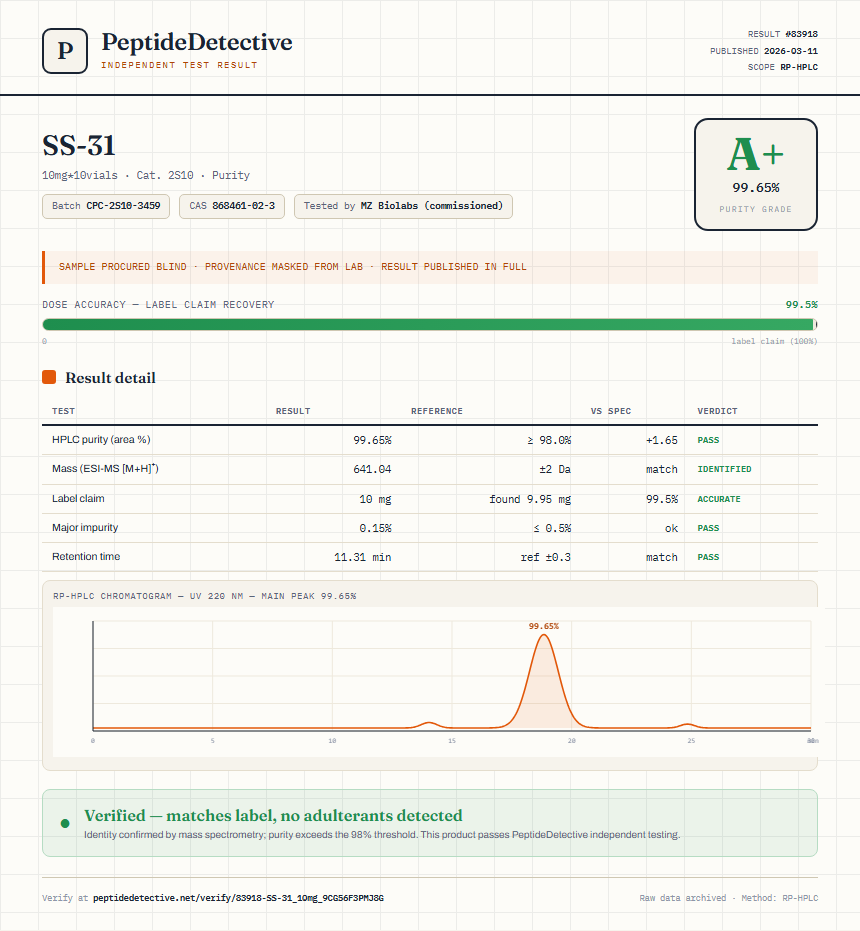 SS-31 Purity (HPLC) report by PeptideDetective