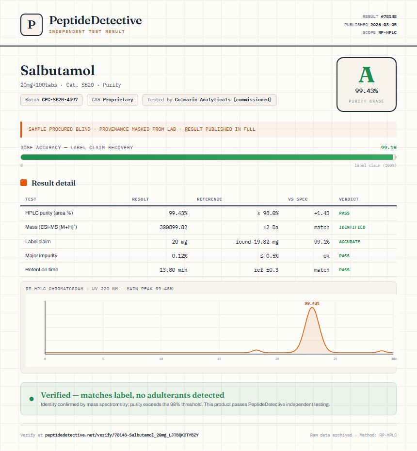 Salbutamol Purity (HPLC) report by PeptideDetective