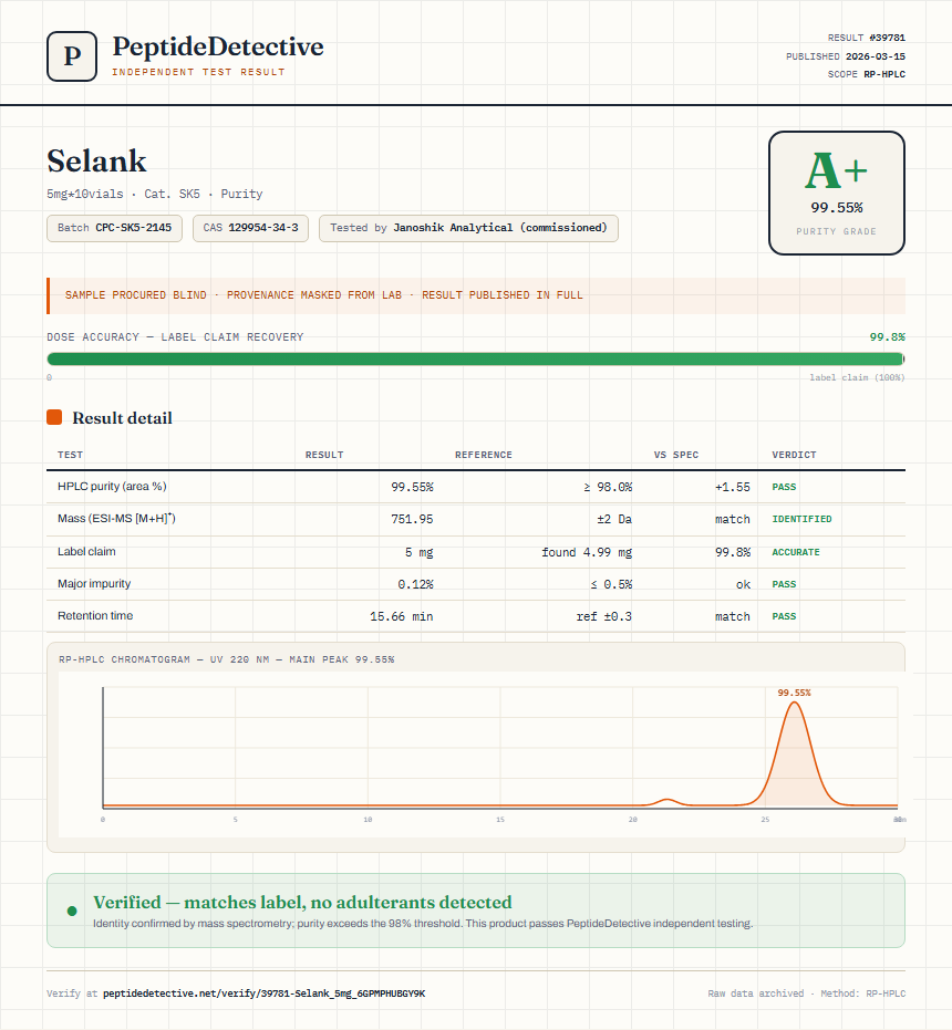Selank Purity (HPLC) report by PeptideDetective