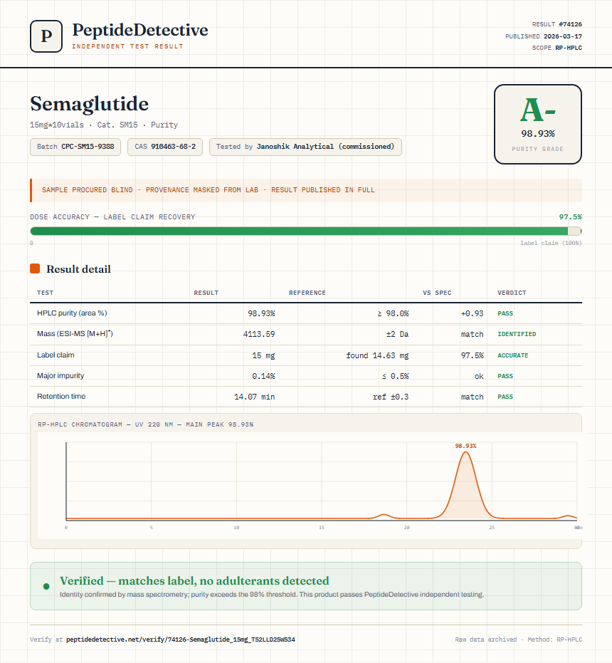 Semaglutide Purity (HPLC) report by PeptideDetective