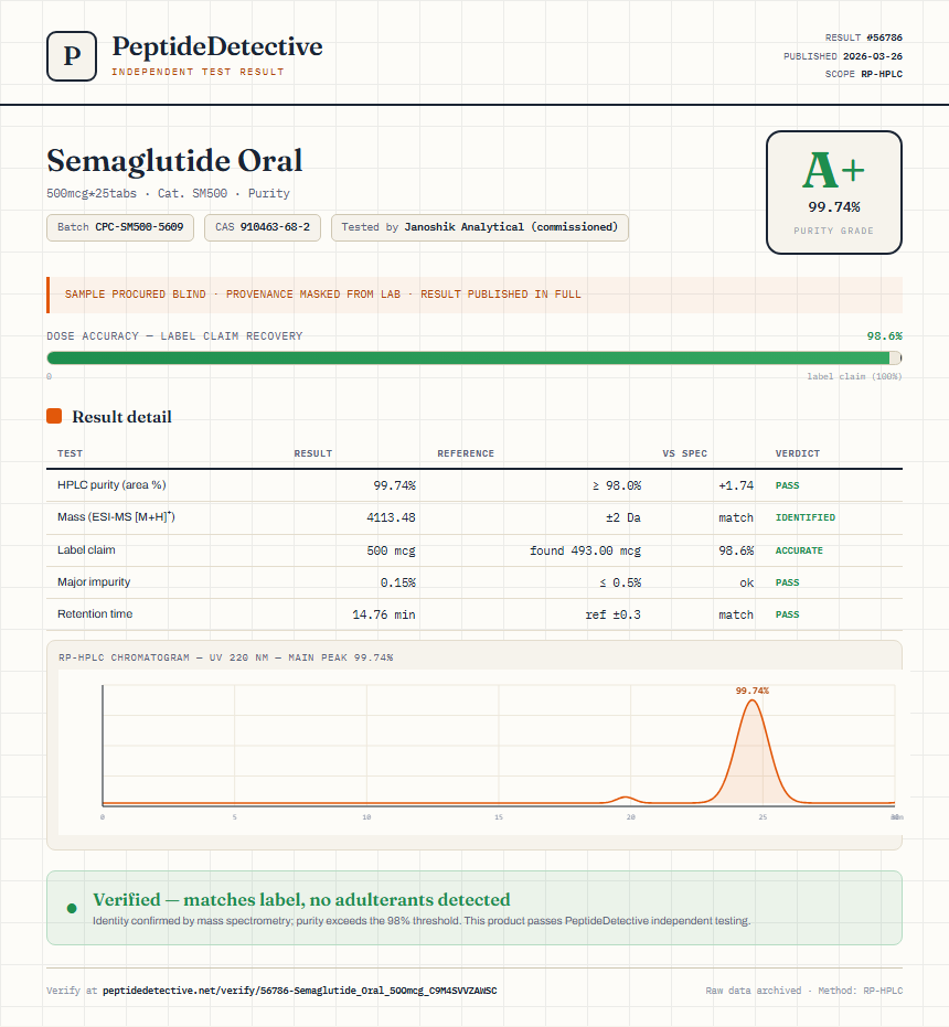 Semaglutide Oral Purity (HPLC) report by PeptideDetective