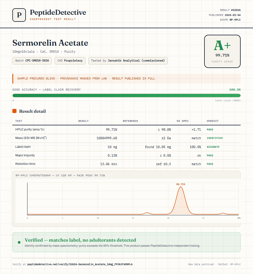 Sermorelin Acetate Purity (HPLC) report by PeptideDetective