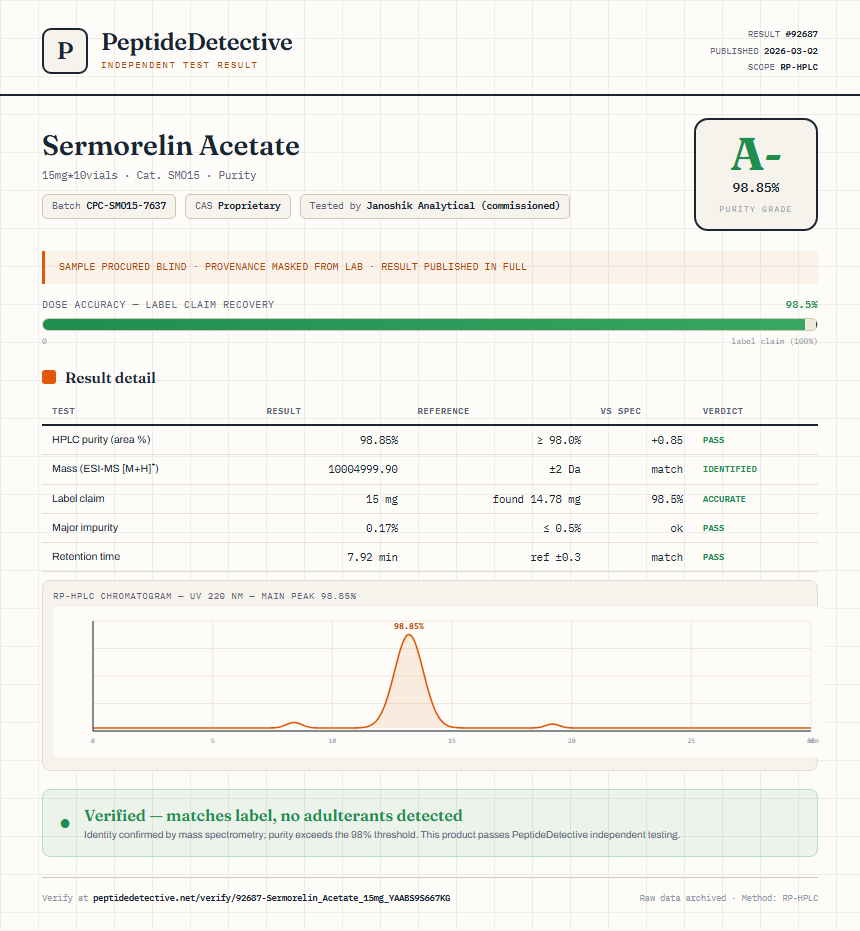Sermorelin Acetate Purity (HPLC) report by PeptideDetective