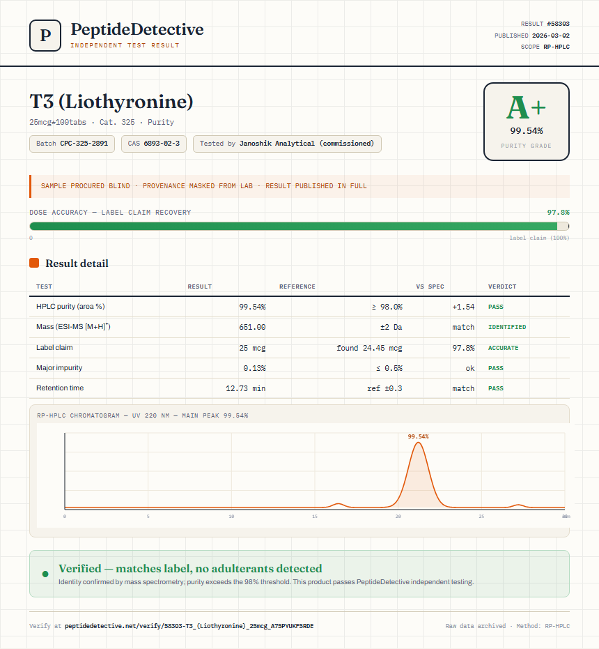 T3 (Liothyronine) Purity (HPLC) report by PeptideDetective
