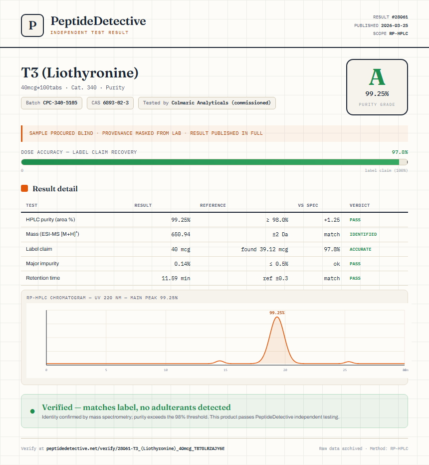 T3 (Liothyronine) Purity (HPLC) report by PeptideDetective