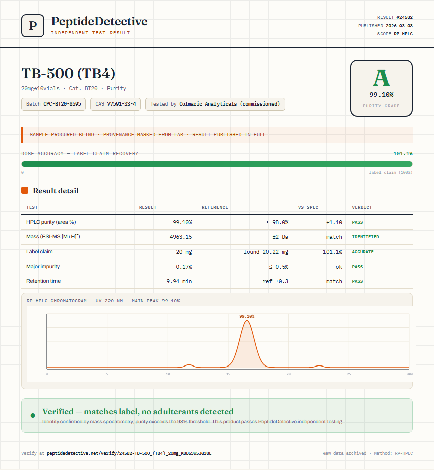 TB-500 (TB4) Purity (HPLC) report by PeptideDetective