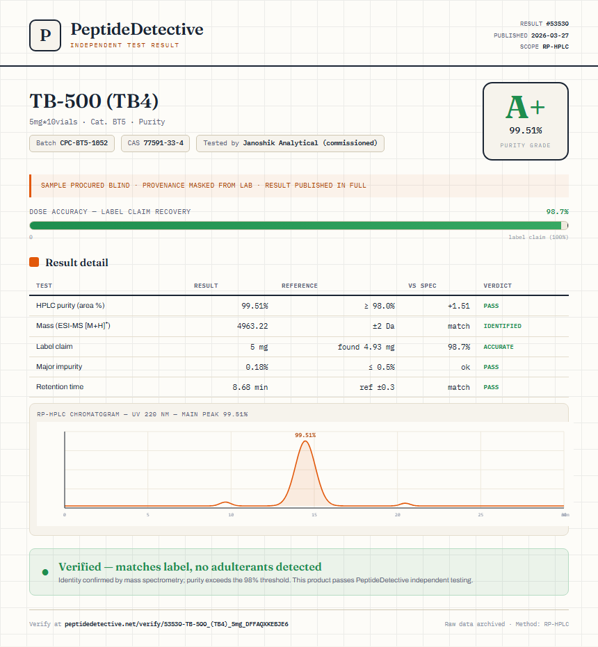 TB-500 (TB4) Purity (HPLC) report by PeptideDetective