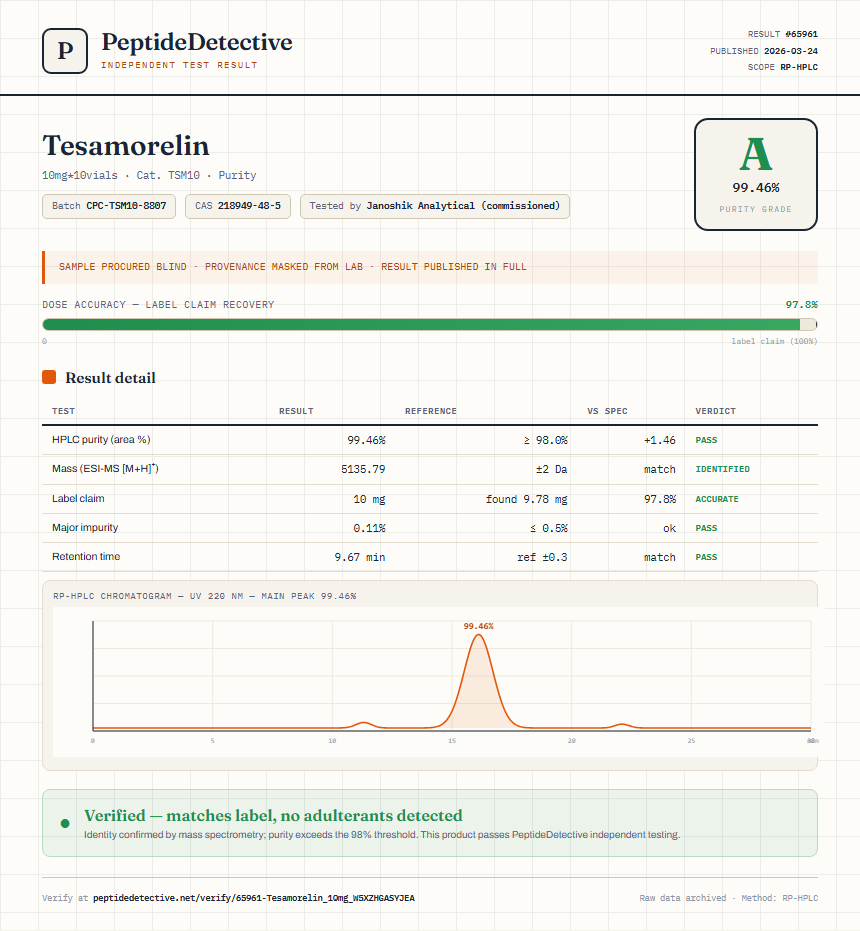 Tesamorelin Purity (HPLC) report by PeptideDetective