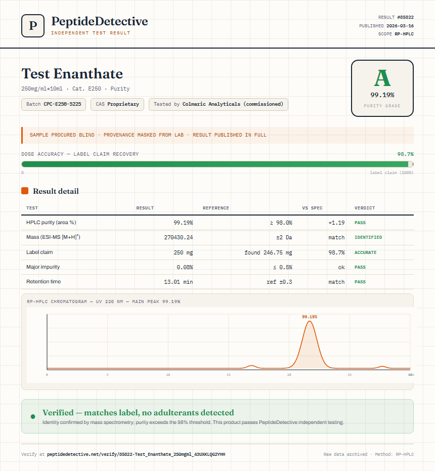 Test Enanthate Purity (HPLC) report by PeptideDetective