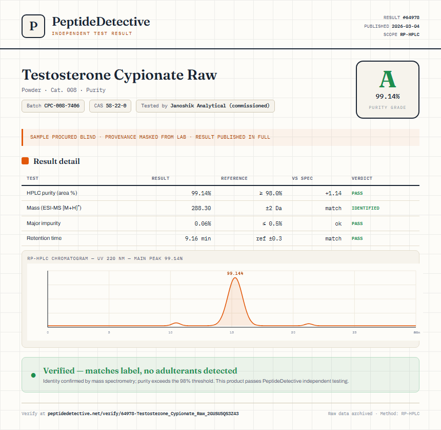 Testosterone Cypionate Raw Purity (HPLC) report by PeptideDetective
