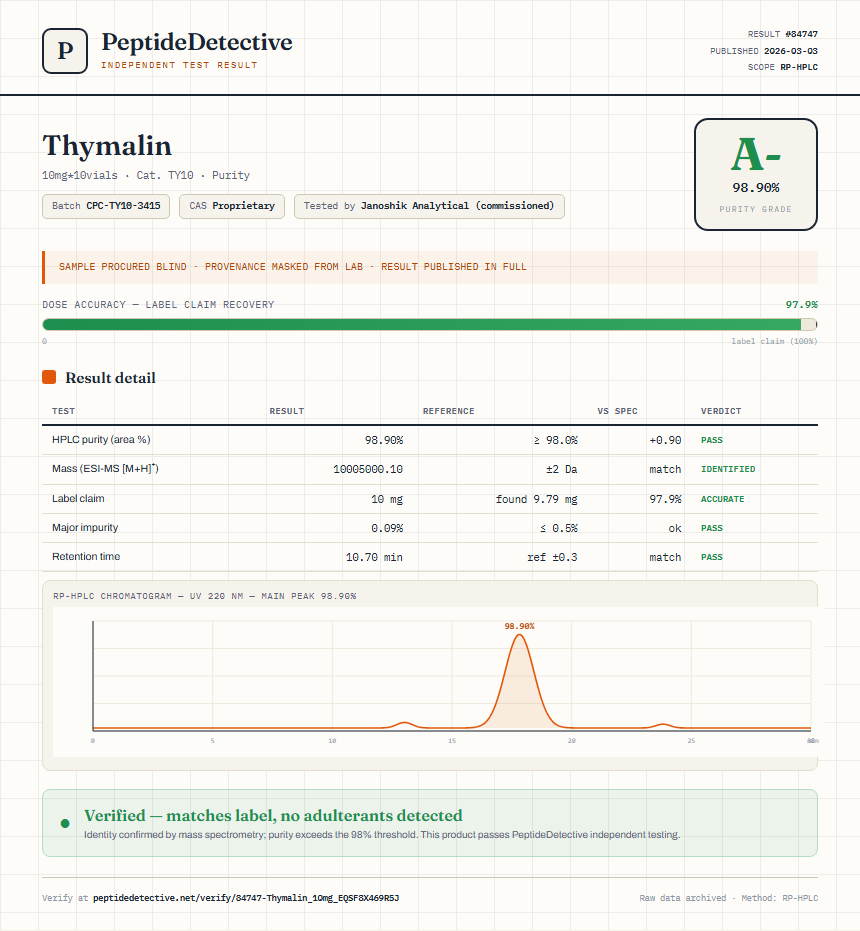 Thymalin Purity (HPLC) report by PeptideDetective