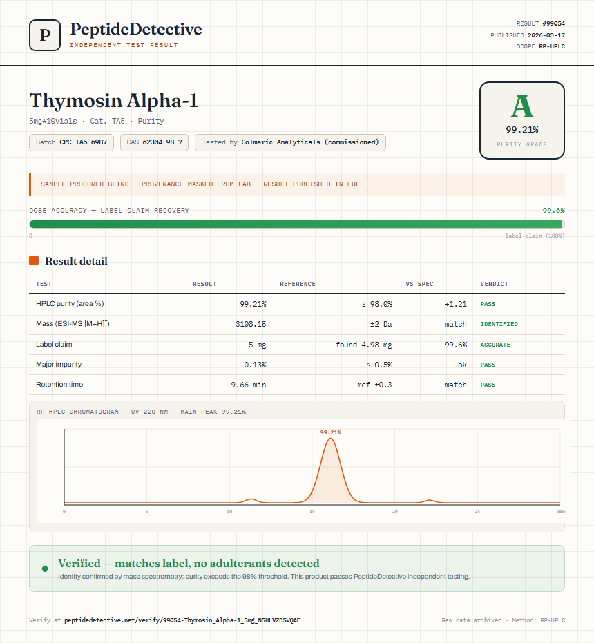 Thymosin Alpha-1 Purity (HPLC) report by PeptideDetective