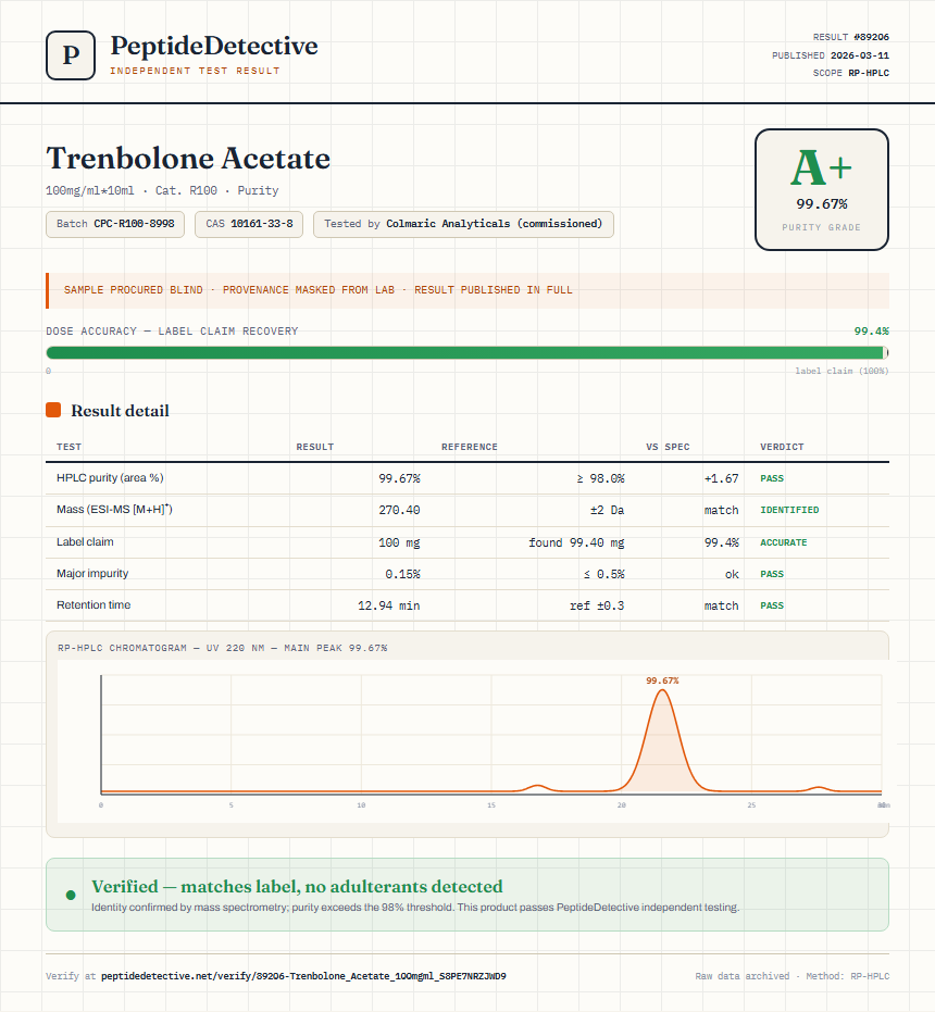 Trenbolone Acetate Purity (HPLC) report by PeptideDetective