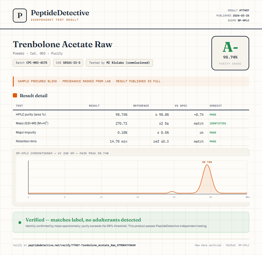 Trenbolone Acetate Raw Purity (HPLC) report by PeptideDetective