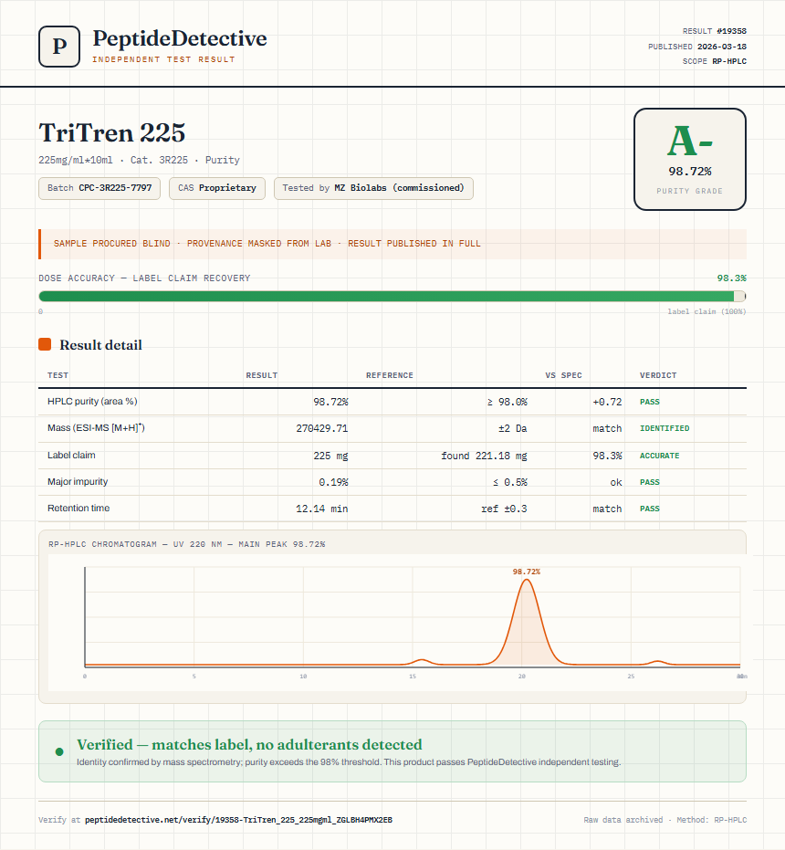TriTren 225 Purity (HPLC) report by PeptideDetective
