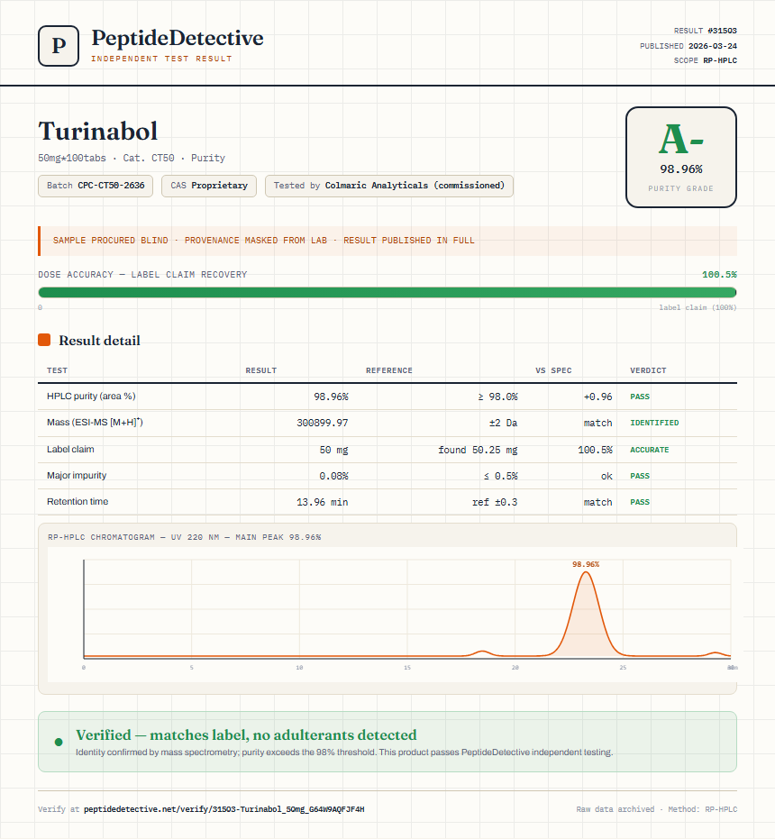 Turinabol Purity (HPLC) report by PeptideDetective