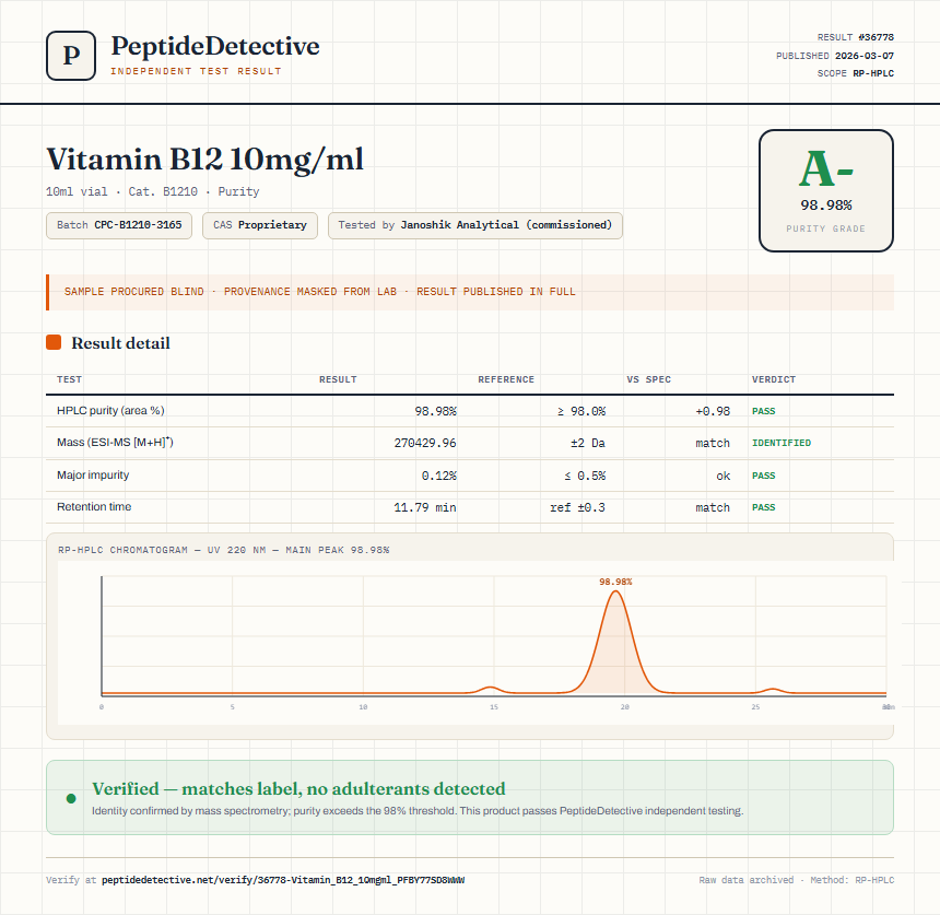 Vitamin B12 10mg/ml Purity (HPLC) report by PeptideDetective