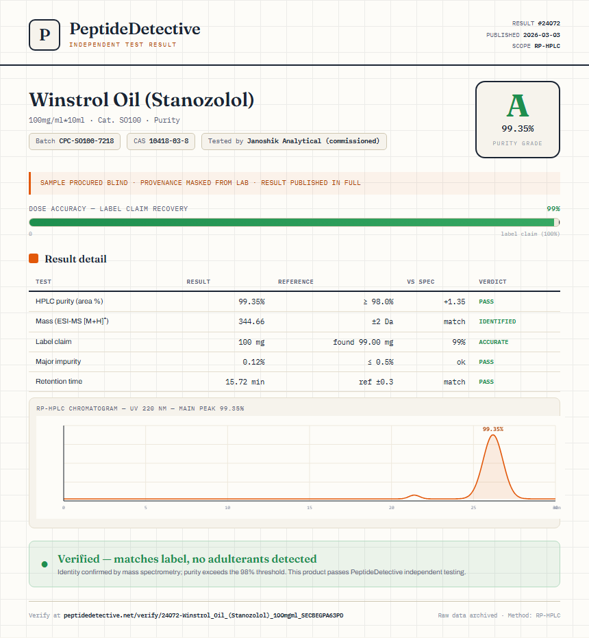 Winstrol Oil (Stanozolol) Purity (HPLC) report by PeptideDetective