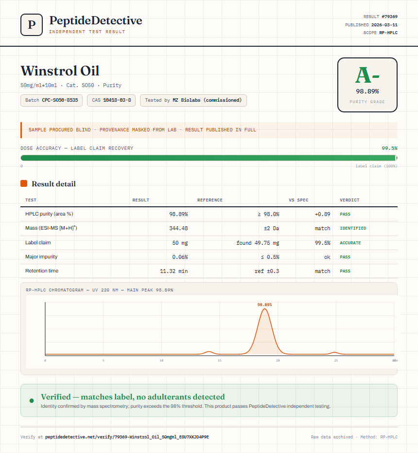 Winstrol Oil Purity (HPLC) report by PeptideDetective