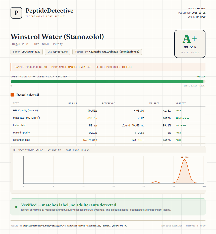 Winstrol Water (Stanozolol) Purity (HPLC) report by PeptideDetective
