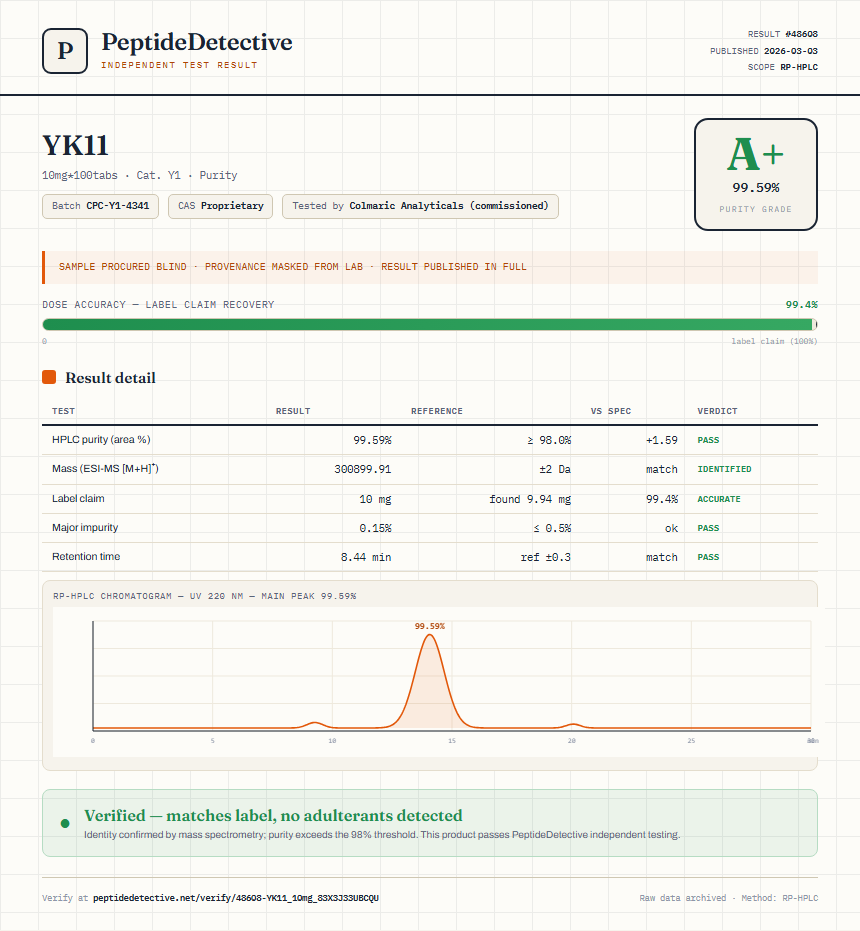YK11 Purity (HPLC) report by PeptideDetective